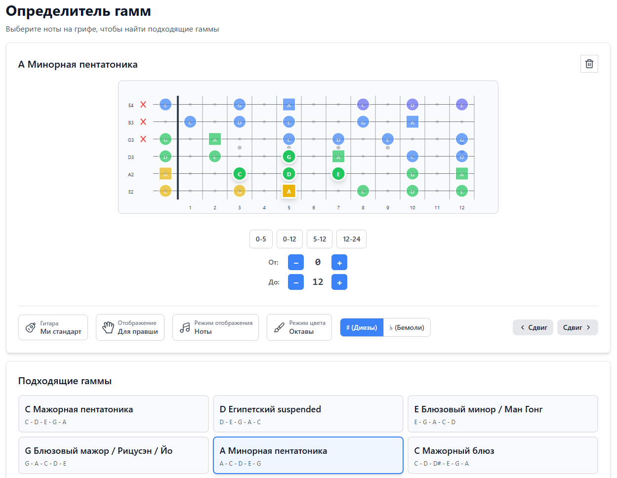 Скриншот определителя гамм с выбранными нотами A, C, D, E, G и найденными вариантами, включая пентатонику Ля минор